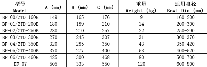Electromagnetic Feeder Drives